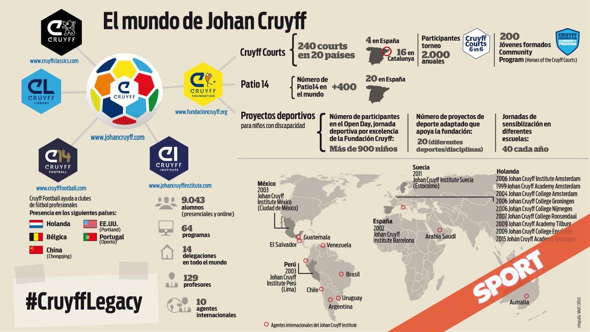 mundo-cruyff