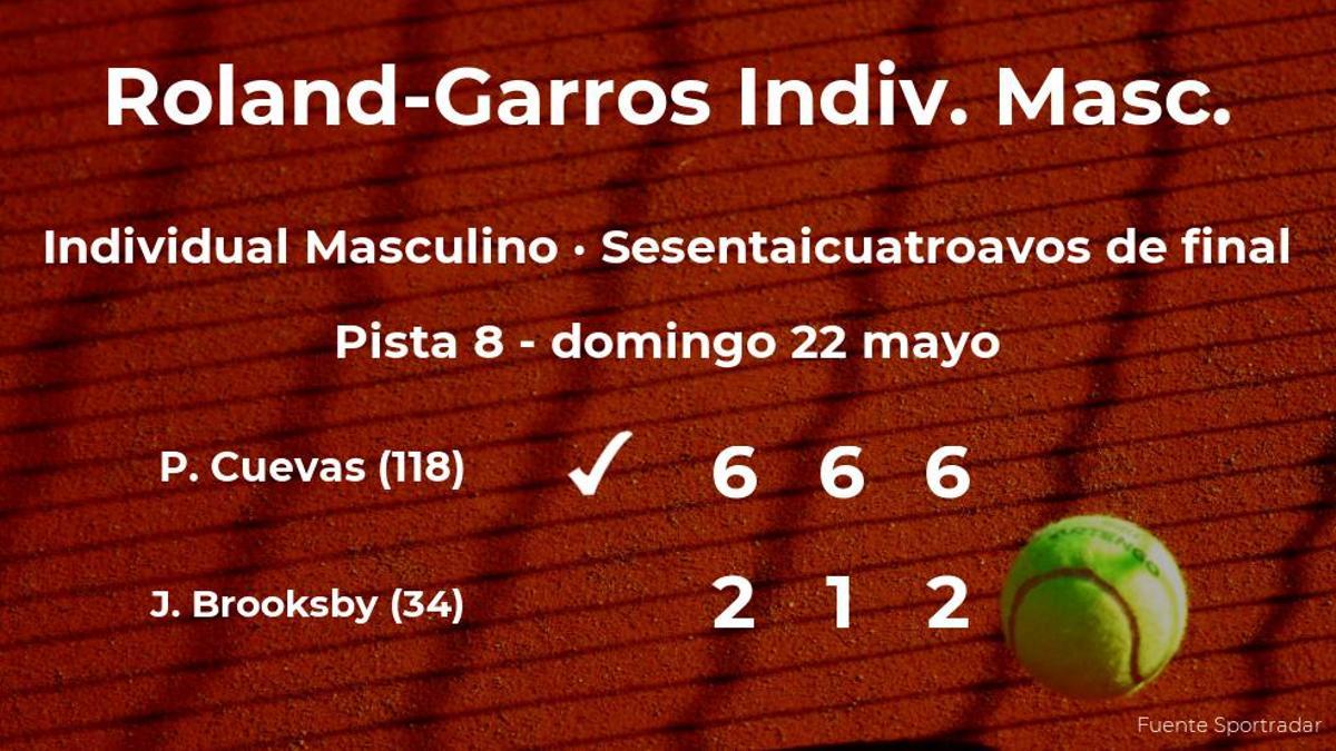 El tenista Pablo Cuevas consigue clasificarse para los treintaidosavos de final de Roland-Garros