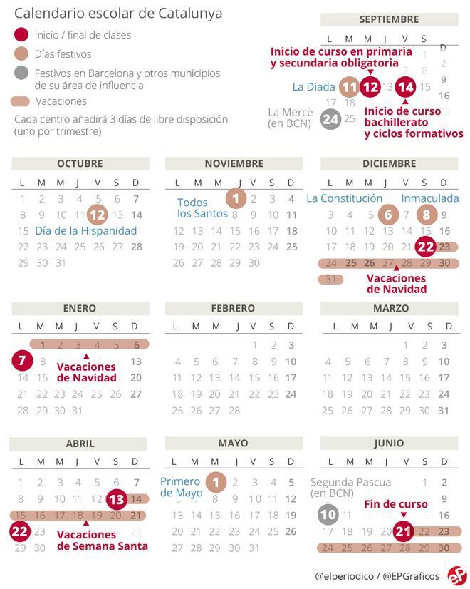 Calendario escolar de Catalunya 2018-2019