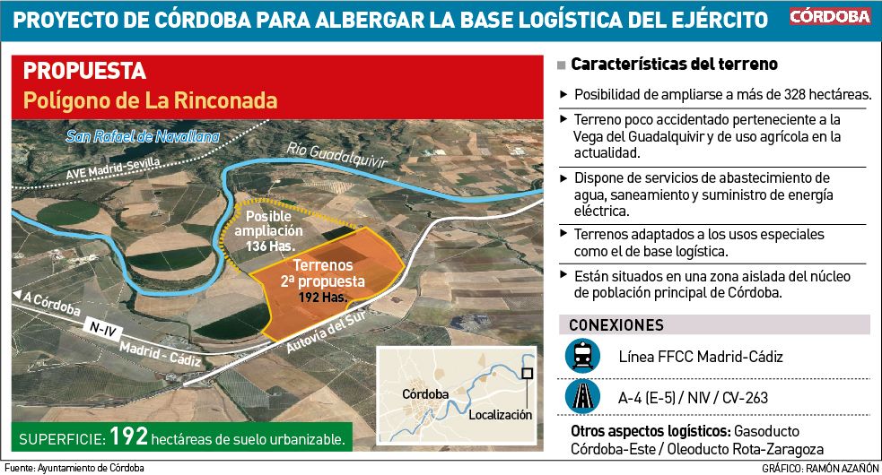 Proyecto de Córdoba para albergar la base logística del Ejército de Tierra, ubicación de La Rinconada