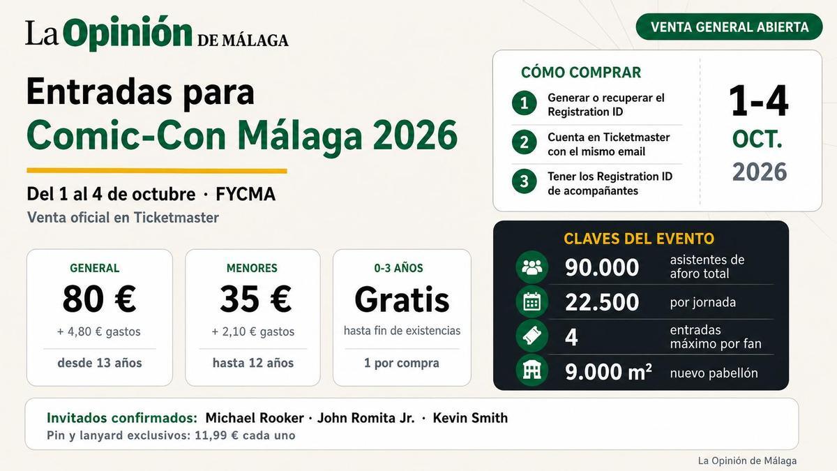 Infografía con fechas, precios y claves para comprar entradas de San Diego Comic-Con Málaga 2026 en Ticketmaster.