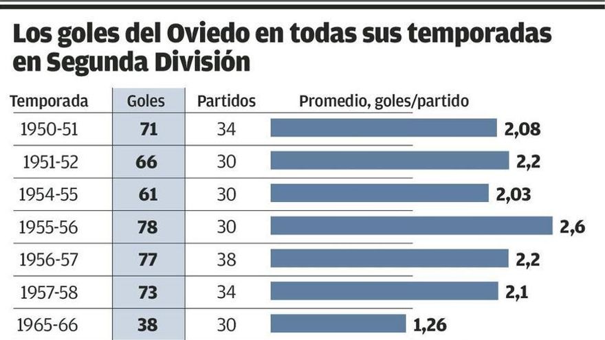 Sin gol no hay play-off