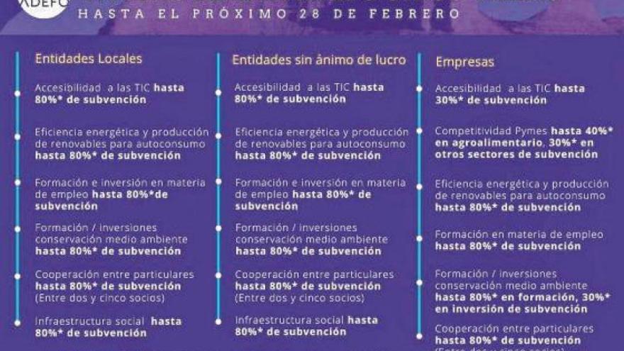 El plazo para solicitar las ayudas ‘Leader’ finaliza el 28 de febrero del 2021