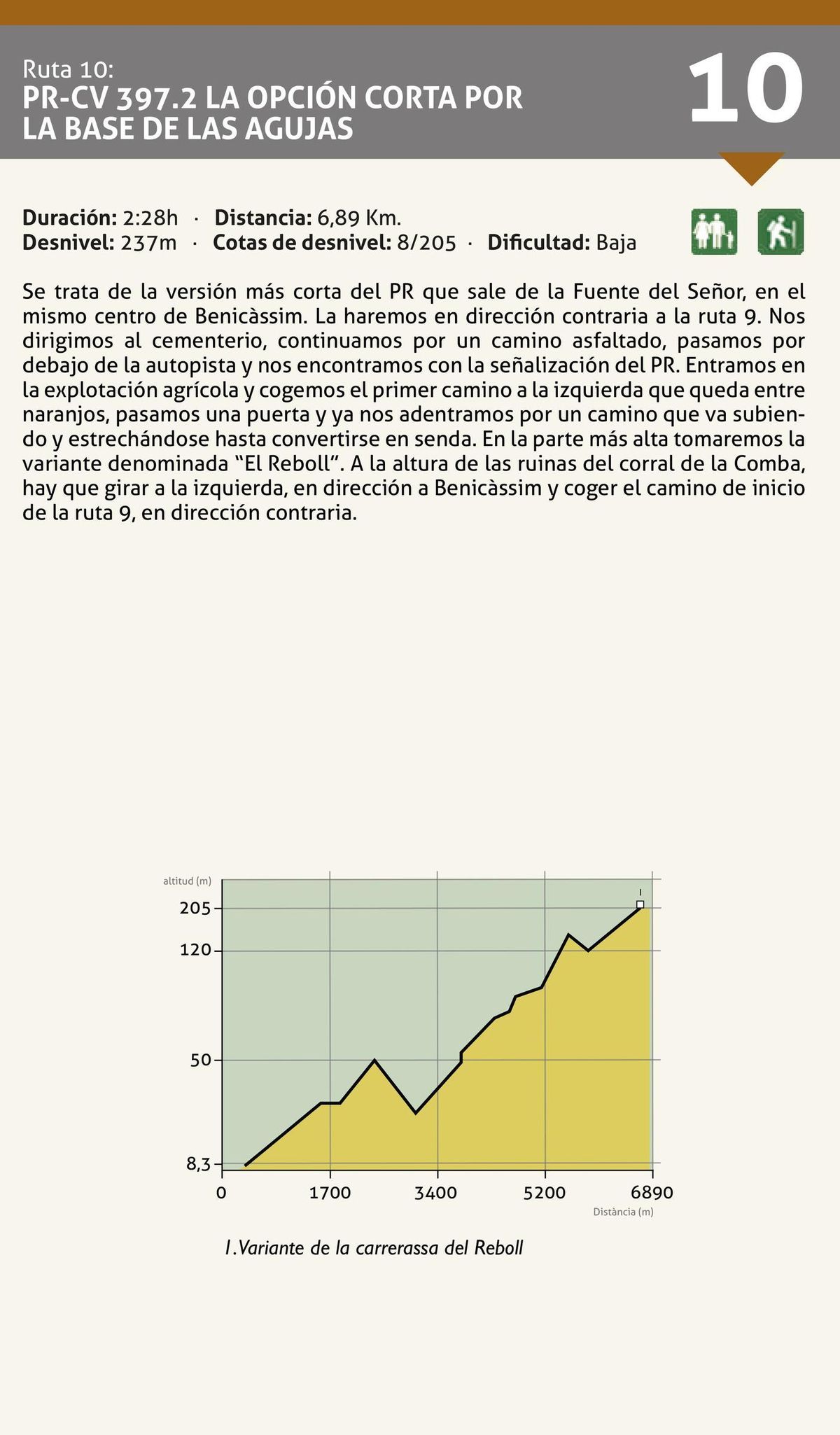 Ruta 10. Variante corta de Les Agulles.