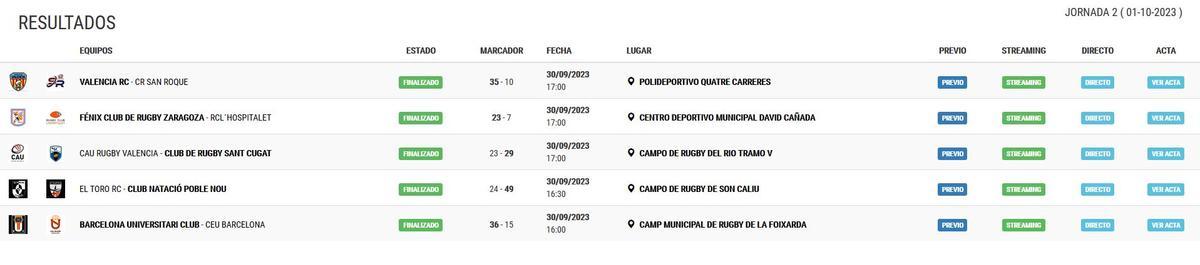 Resultados de la segunda jornada del Grupo B de la DHB masculina de rugby.