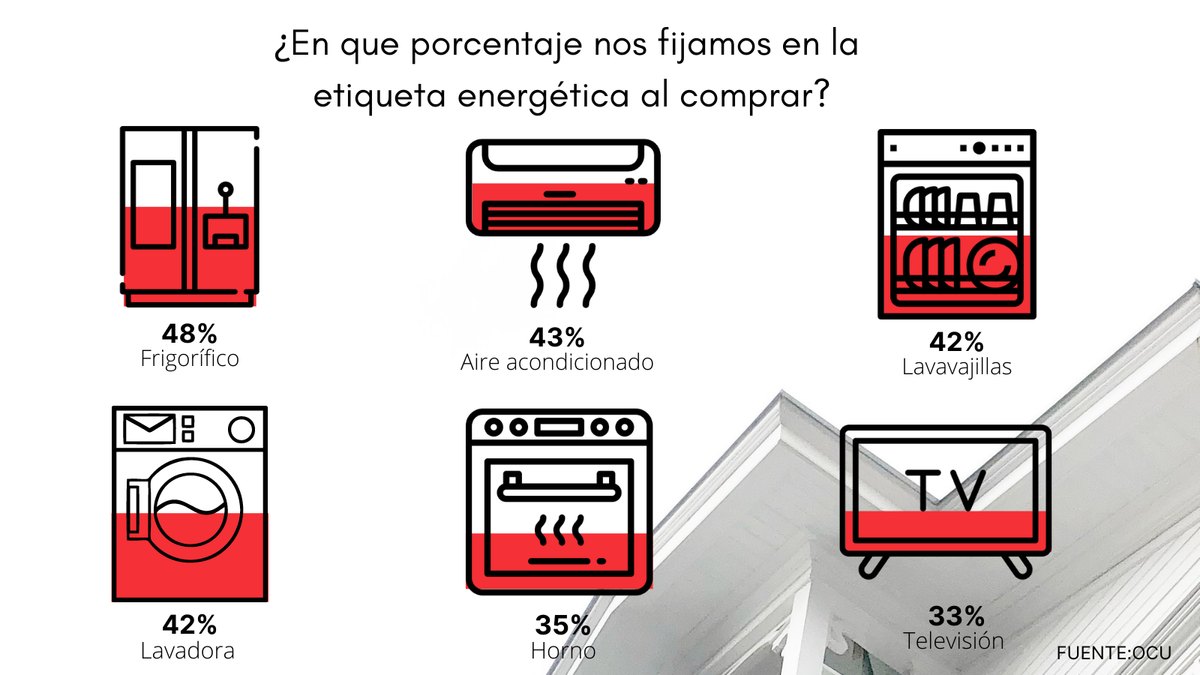 infografía consumo energético