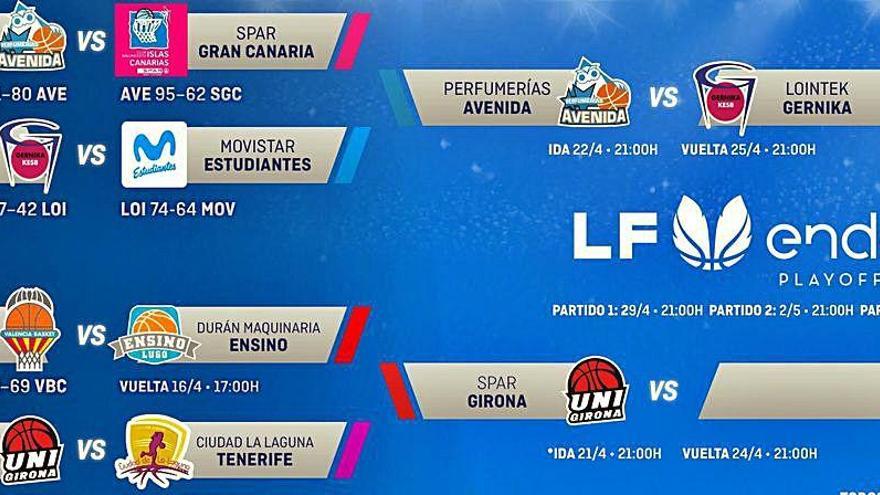 Cuadro de los playoffs de la Liga Femenina Endesa.