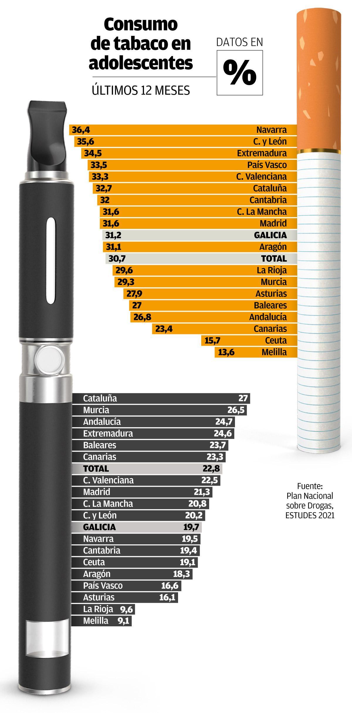 Consumo Tabaco Adolescentes2