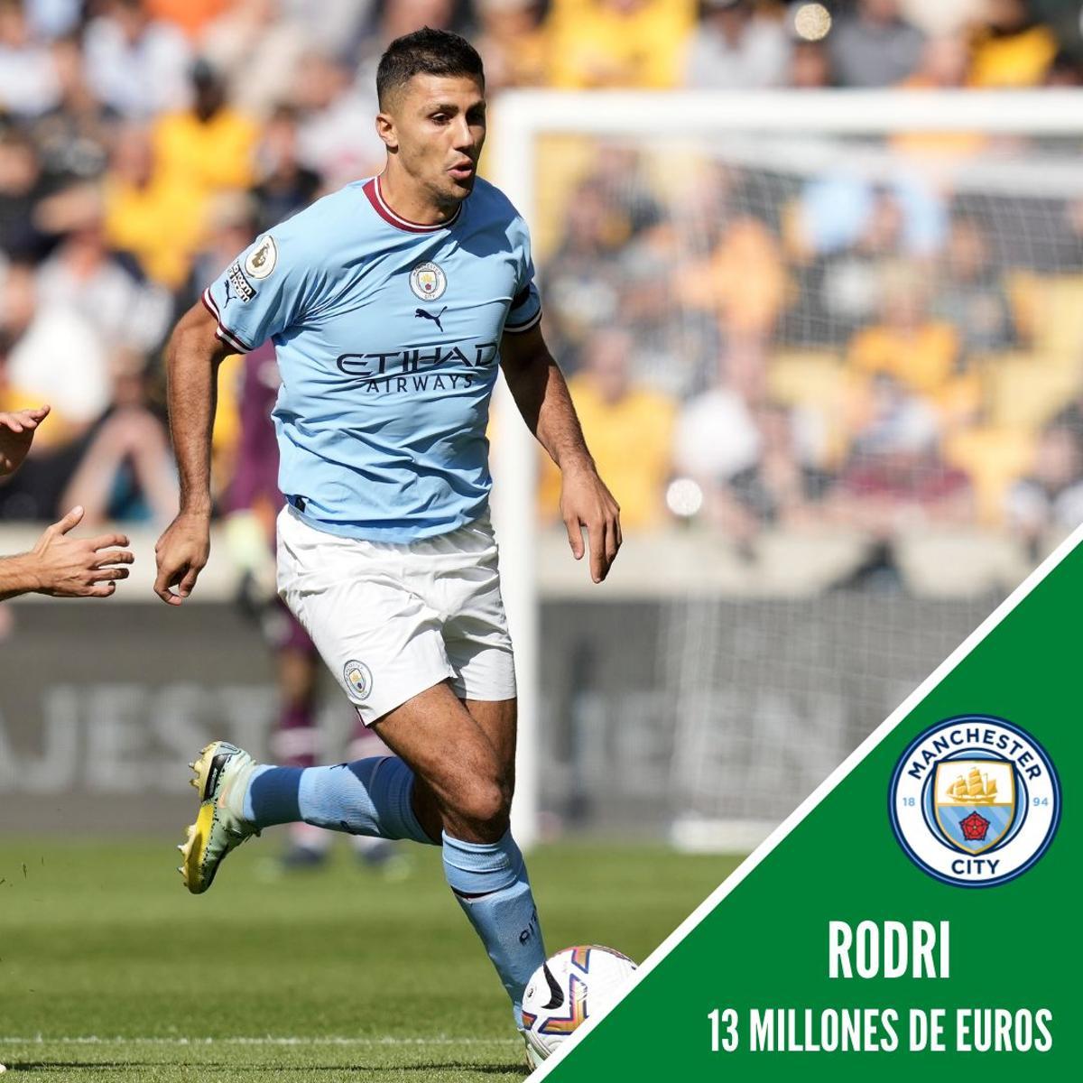 19. Rodri (13 Millones de euros)