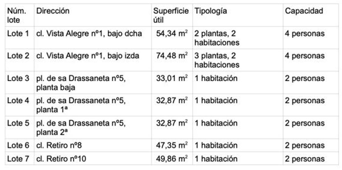 Viviendas en alquiler.