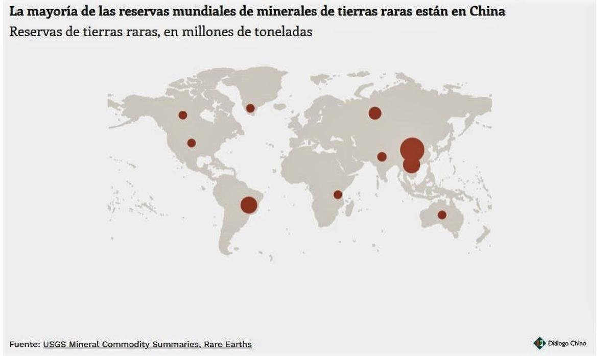 Reservas mundiales