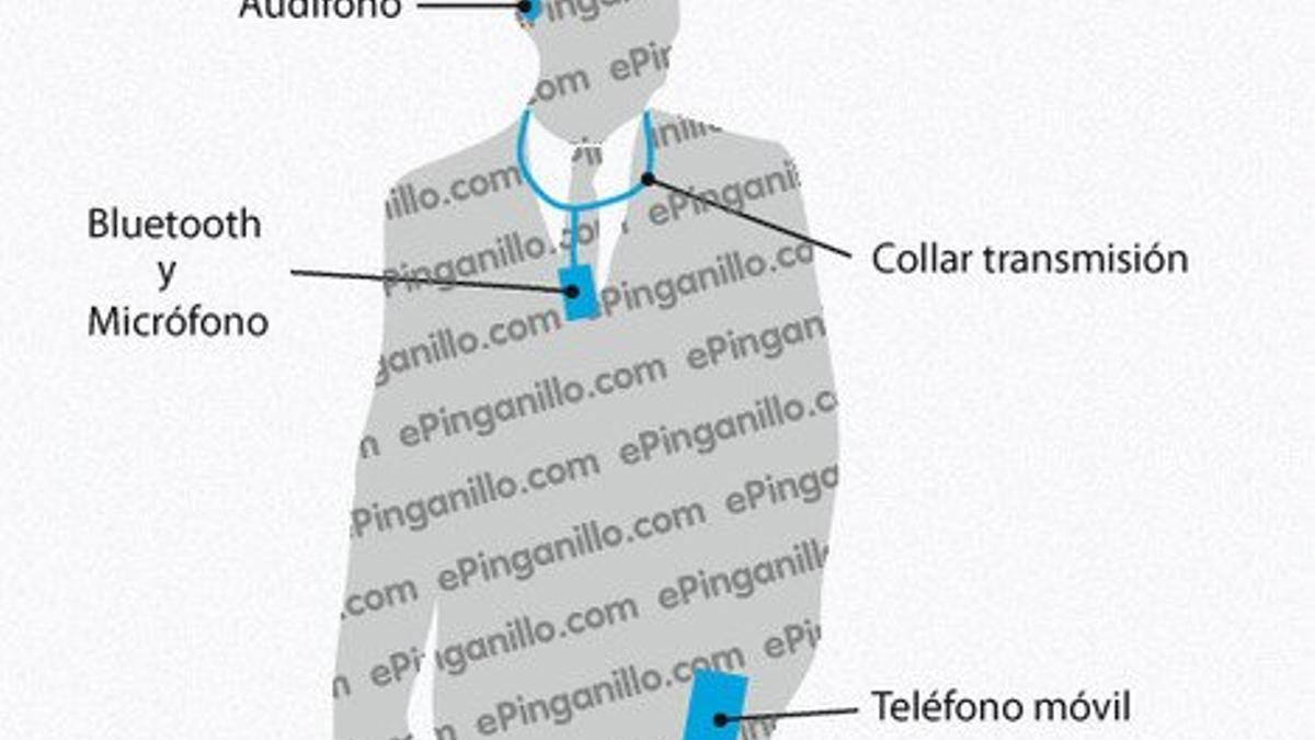 Aurticular inalámbrico indetectable