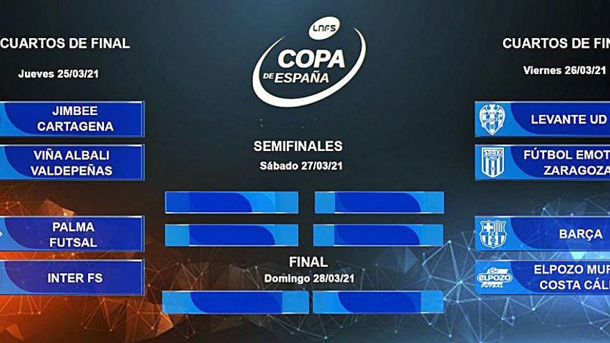 Eliminatorias de la Copa de España en esta edición.  | L.O.