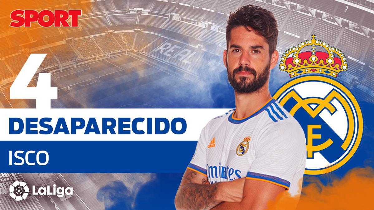 ISCO (4): Desaparecido. El malagueño apenas ha tenido ocasiones, pese a ser un jugador del gusto de Ancelotti. ISCO (4): Desaparecido. El malagueño apenas ha tenido ocasiones, pese a ser un jugador del gusto de Ancelotti.