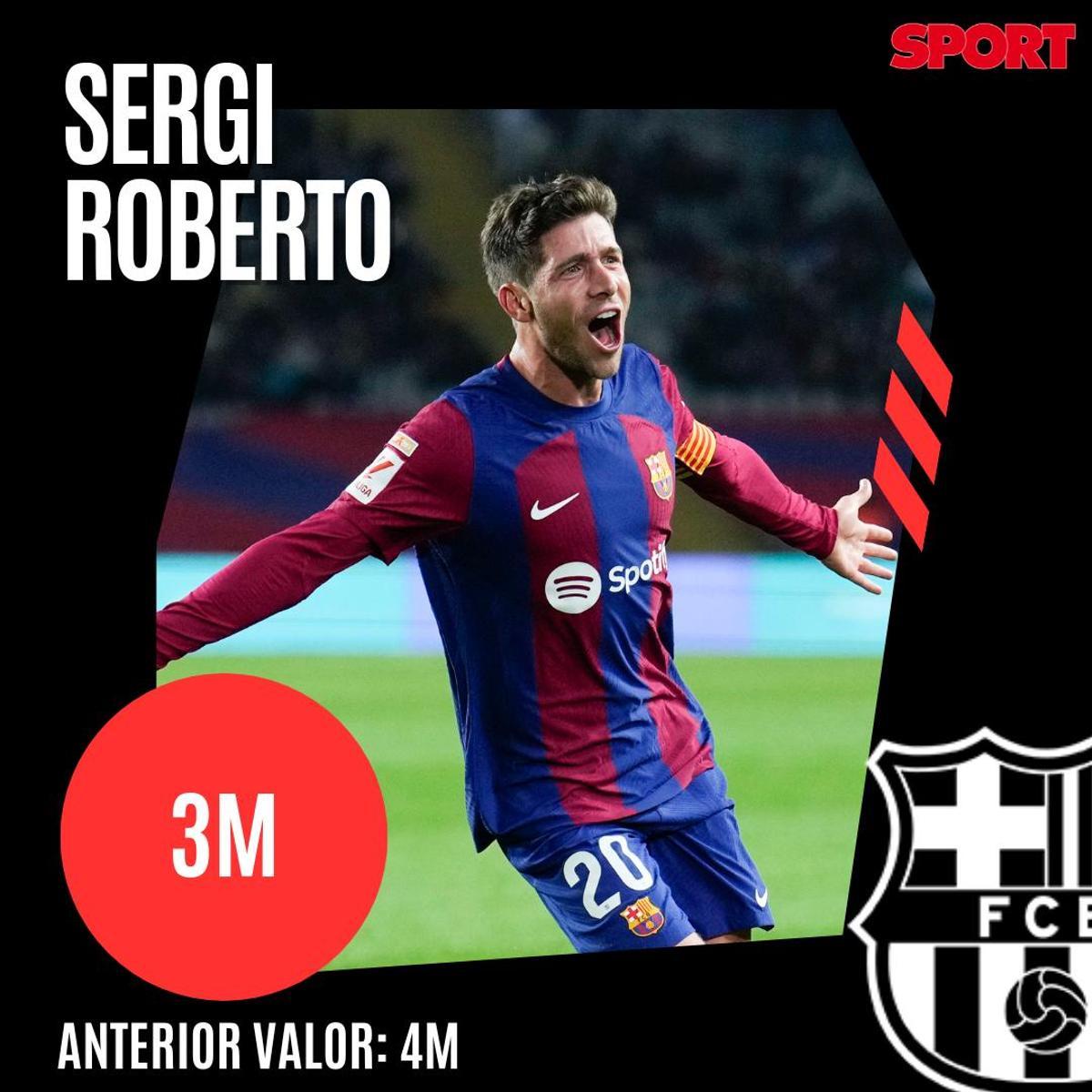 ¡Precios actualizados! Así queda el valor de mercado de la plantilla del Barça 2023/24