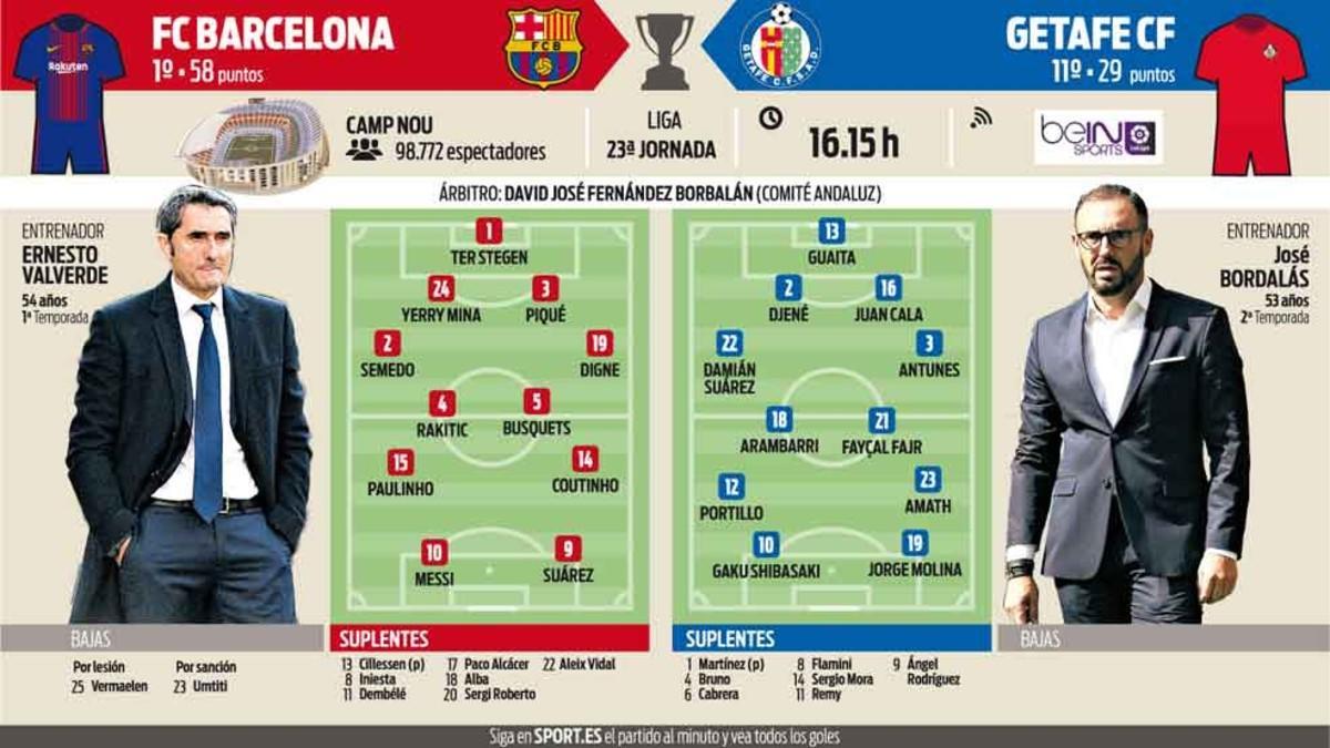 La previa del FC Barcelona - Getafe CF de este domingo (16.15 h) en el Camp Nou