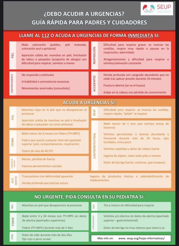 ¿Cuándo se debe acudir a urgencias ante un caso de bronquiolitis?