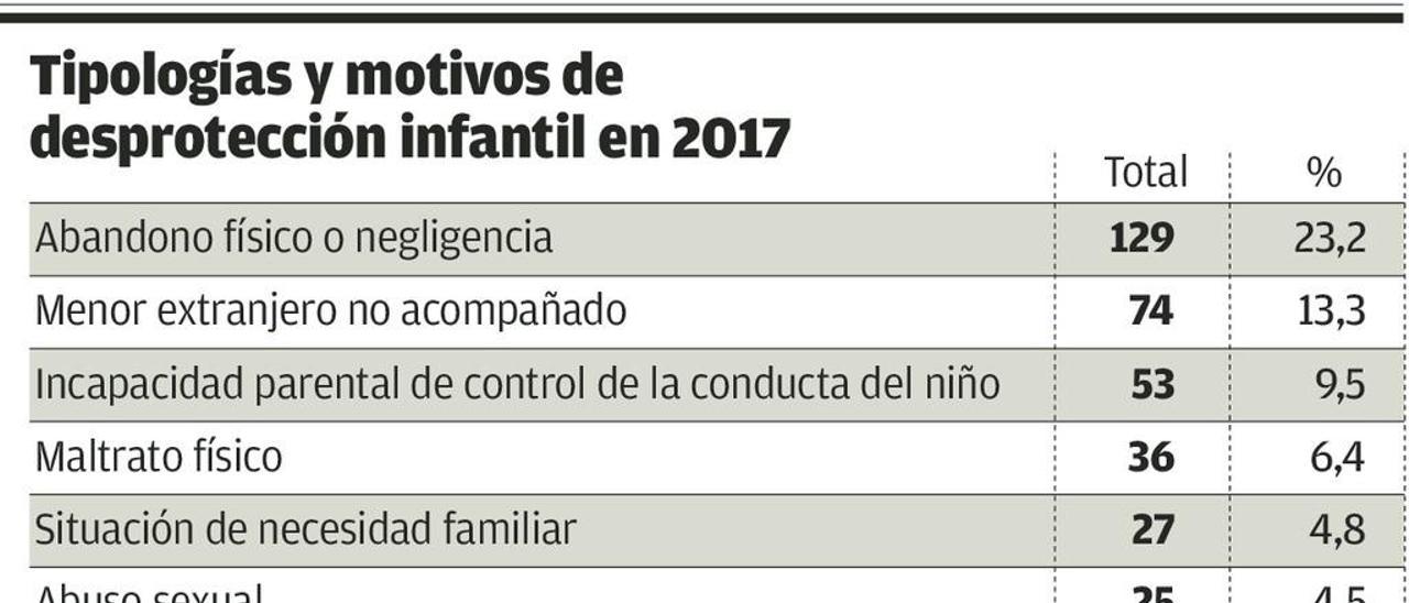 El consejo a las familias con un hijo incorregible: &quot;Pedir ayuda cuanto antes&quot;