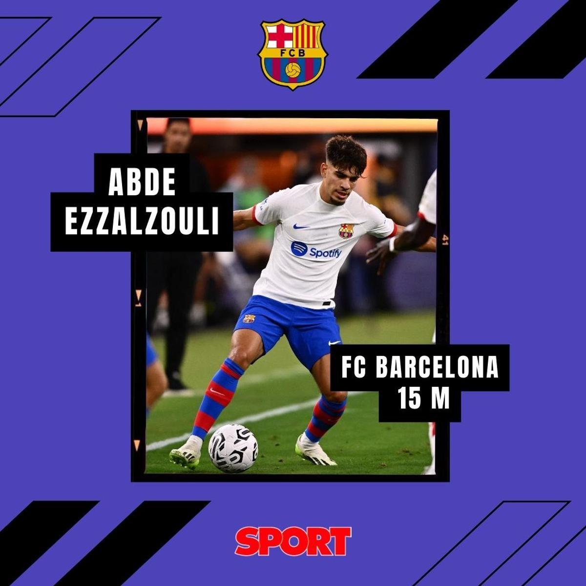 Los posibles sustitutos de Dembélé en el Barça Los posibles sustitutos de Dembélé en el Barça