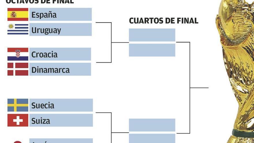 España mira más allá de octavos