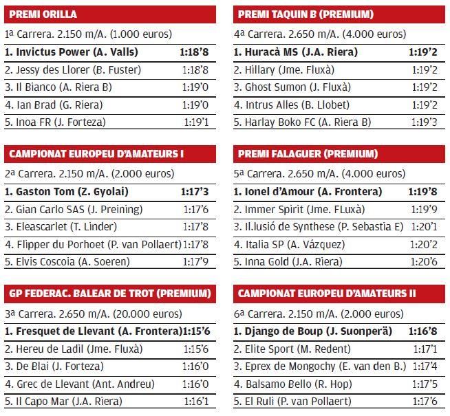 resultados son pardo 28 mayo