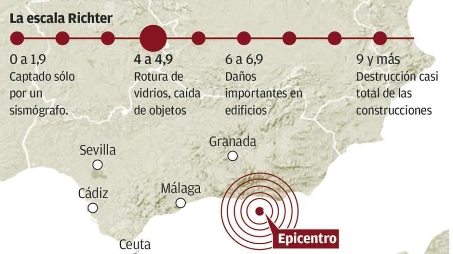 Un seísmo de 4,4 grados en el Mar de Alborán se hace notar en Andalucía