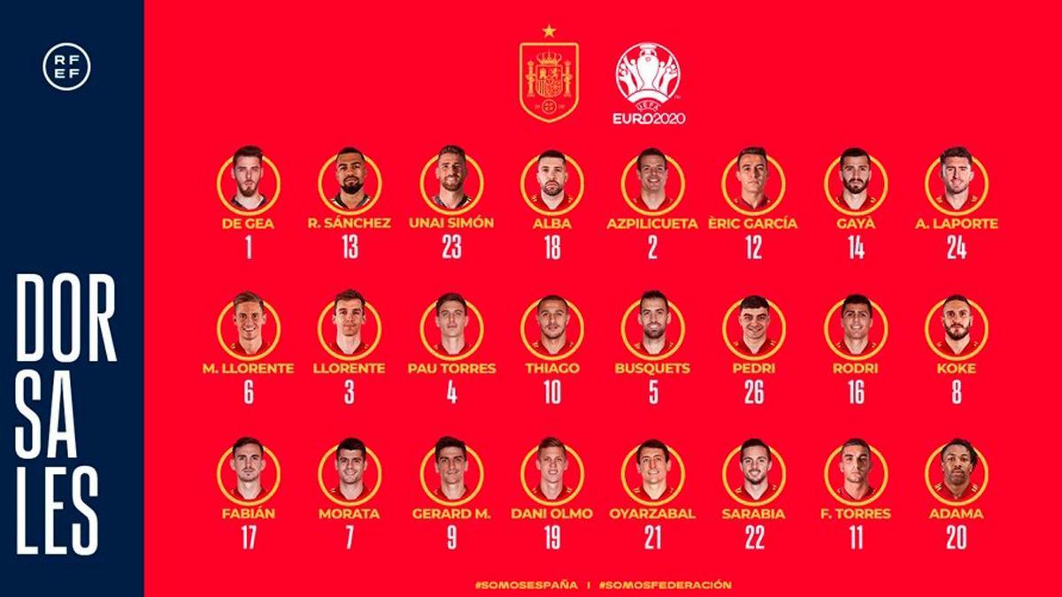 Dorsales de la selección española