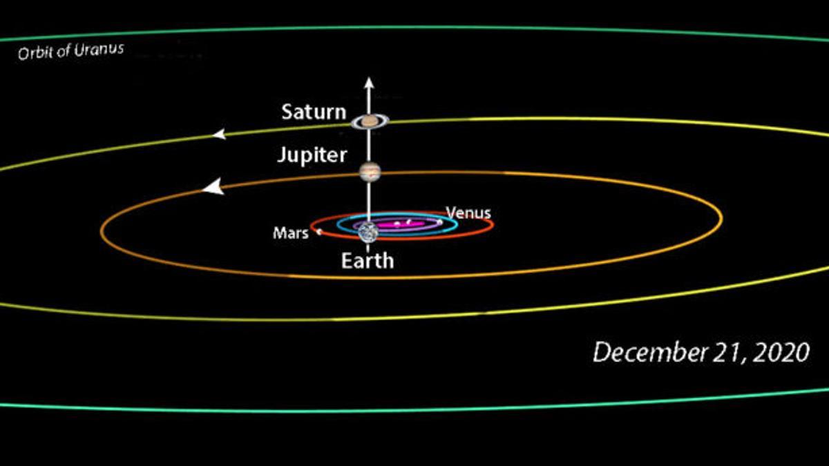 Júpiter y Saturno se abrazan en una insólita conjunción esta navidad