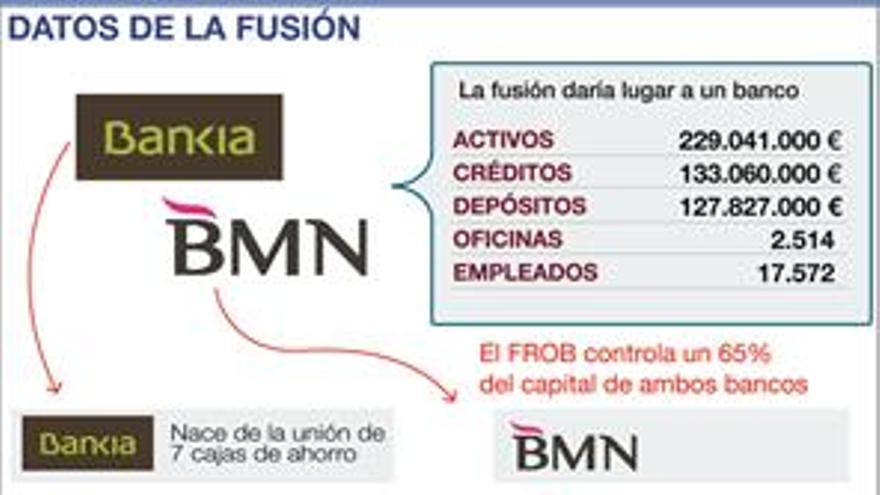 El Gobierno fusiona a las nacionalizadas Bankia y BMN