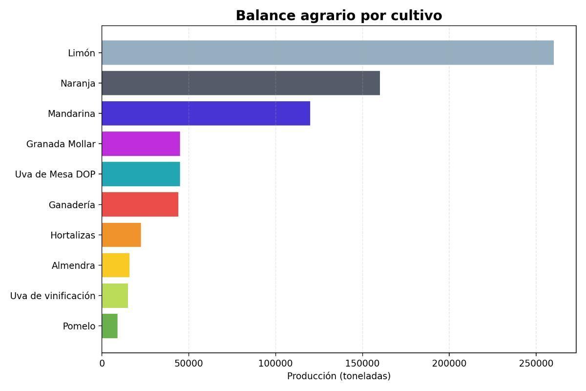 Provincia de Alicante 2025.