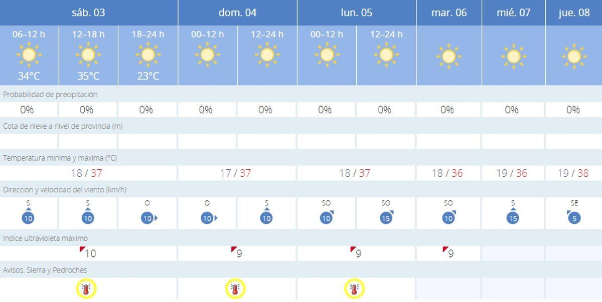 El tiempo en Villaviciosa de Córdoba.