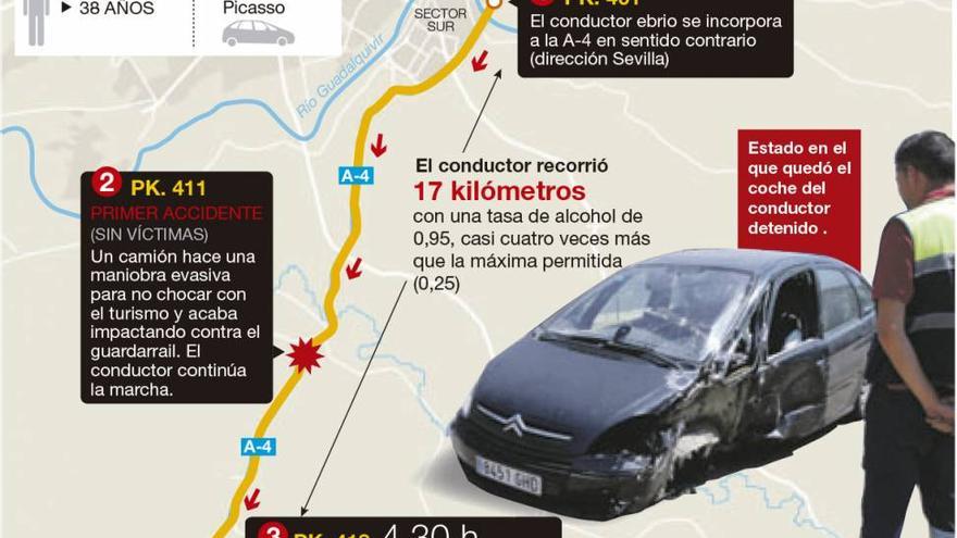 Detenido tras conducir 17 kilómetros en sentido contrario y ebrio en la A-4