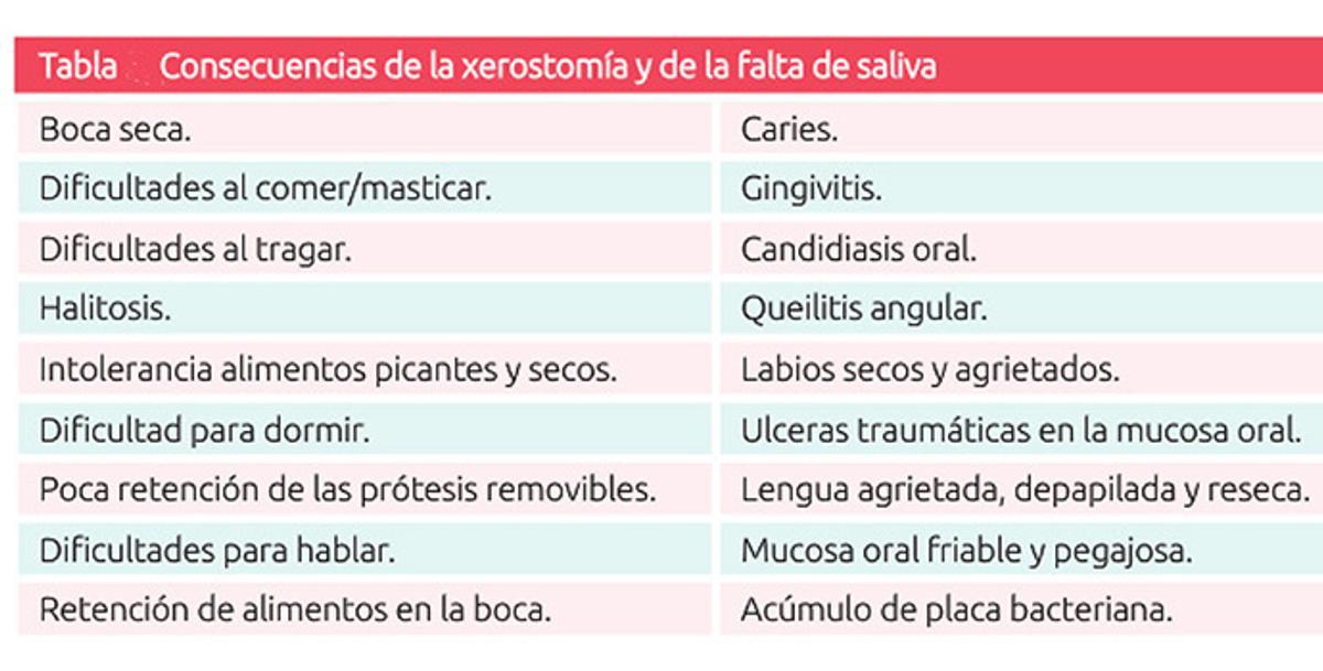 Consejos para tratar la sequedad bucal en personas mayores