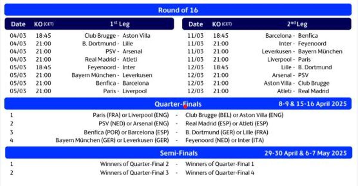Horarios de todas las eliminatorias de Champions