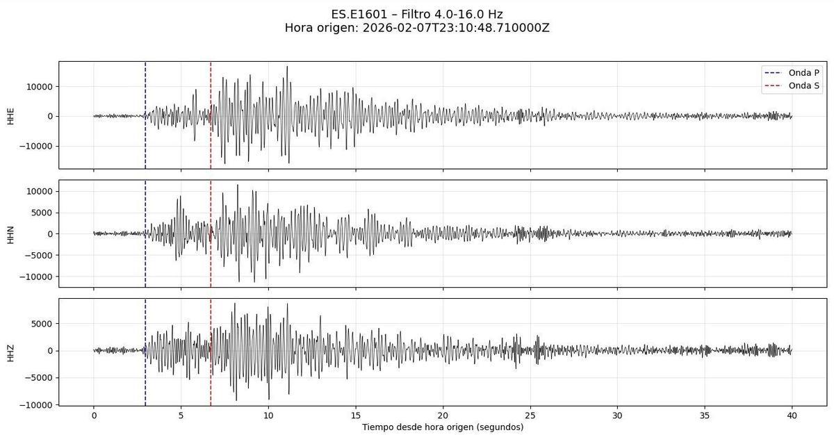09/02/2026 Málaga.-El IGN instala nuevas estaciones sísmicas para mejorar localización y conocimiento de terremotos en la provincia. El Instituto Geográfico Nacional (IGN) ha informado de que ha instalado tres nuevas estaciones sísmicas en el suroeste de la provincia de Málaga, un paso clave para mejorar la localización y el conocimiento de los terremotos en esta zona. POLITICA ANDALUCÍA ESPAÑA EUROPA MÁLAGA IGN