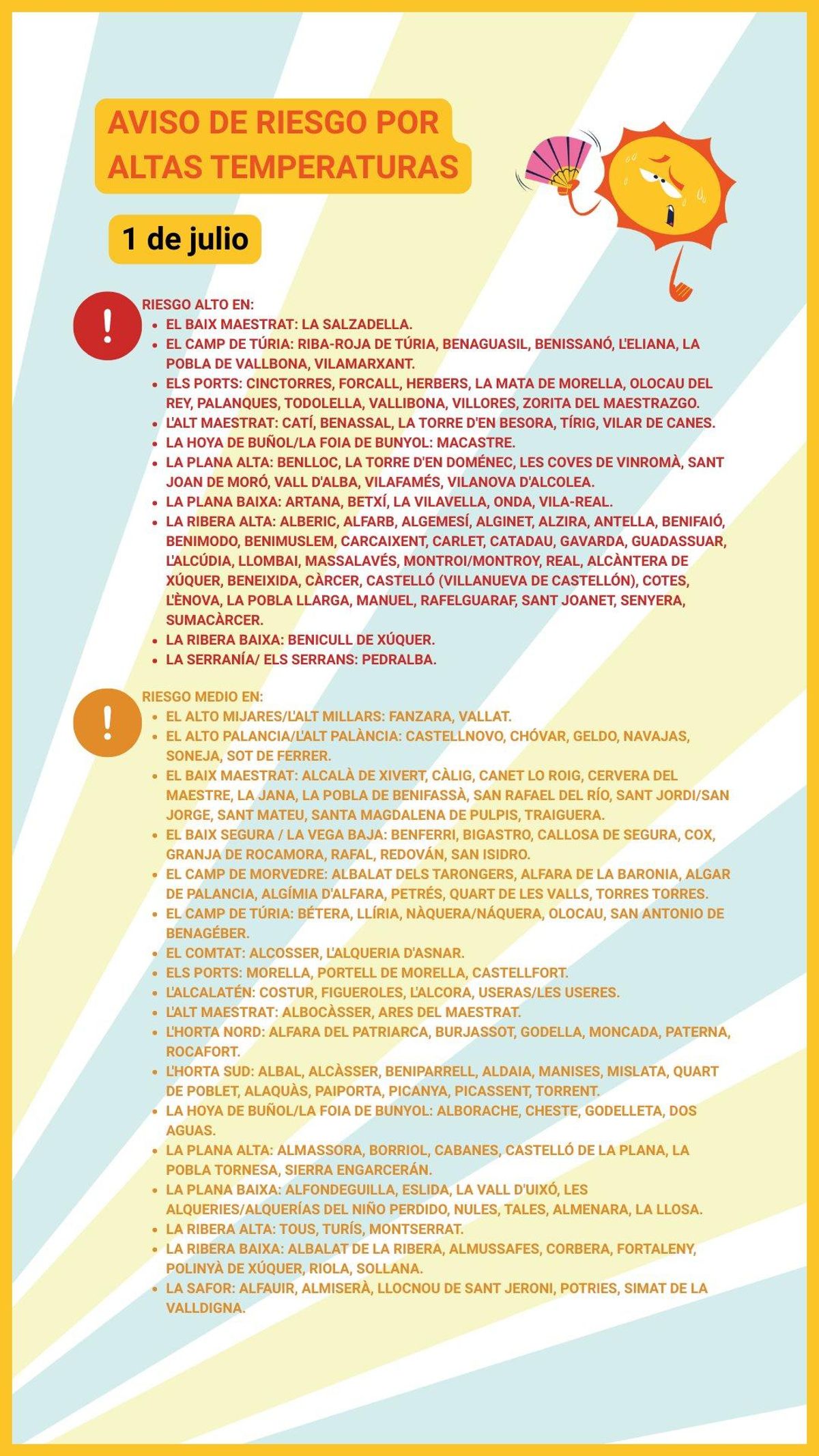Relación de municipios afectados por altas temperaturas.