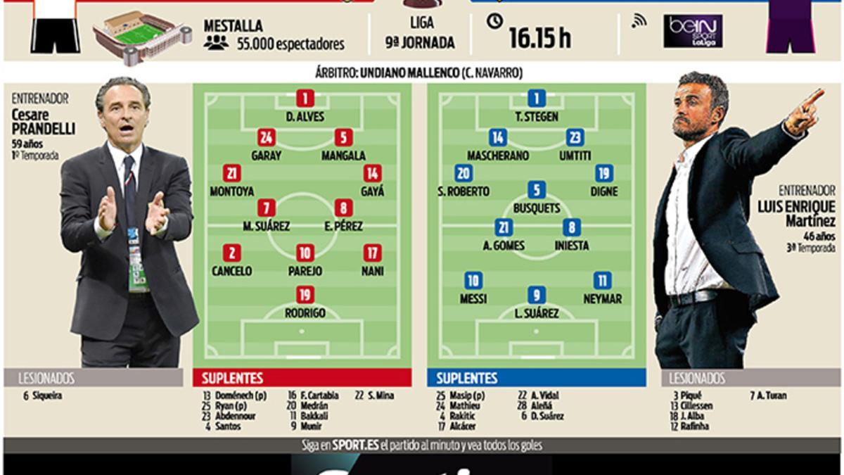 Las posibles alineaciones del Valencia-Barcelona