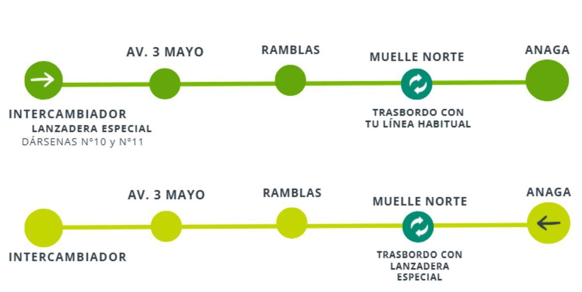 Las líneas de Anaga tendrán como parada de inicio y fin de viaje Muelle Norte