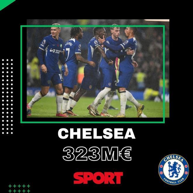 El Chelsea, sin datos para esta temporada, mantiene los 323 de la anterior en el informe de la UEFA