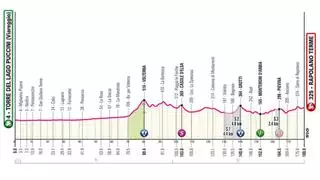 Perfil etapa de hoy Giro de Italia 2024: Torre del Lago Puccini - Rapolano Terme