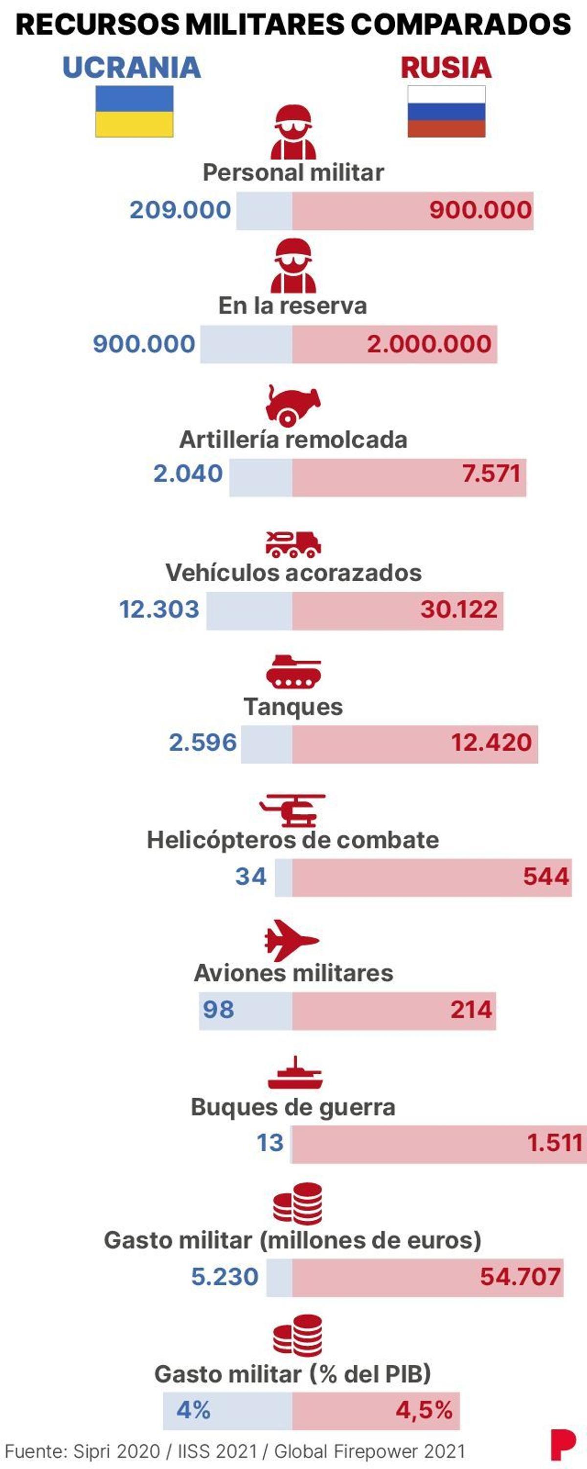 gráfico