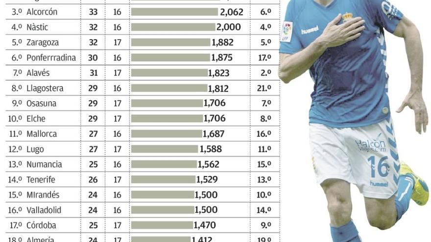 El Tartiere es un fortín