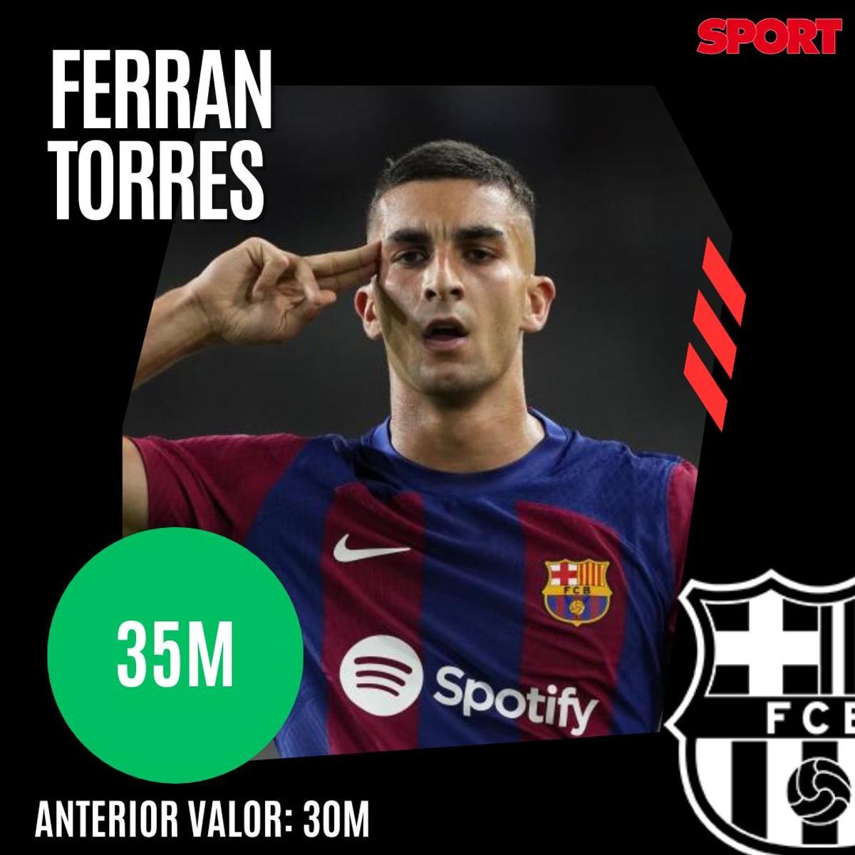 ¡Precios actualizados! Así queda el valor de mercado de la plantilla del Barça 2023/24, según Transfermarkt