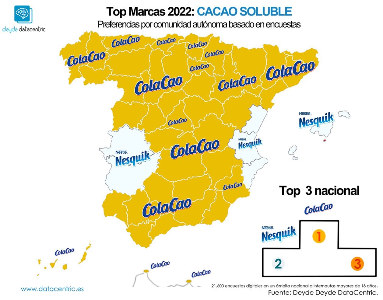 Las marcas de cacao soluble favoritas en España