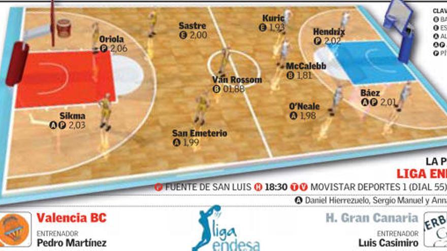 Sigue en directo el duelo entre el Valencia Basket y el Herbalife