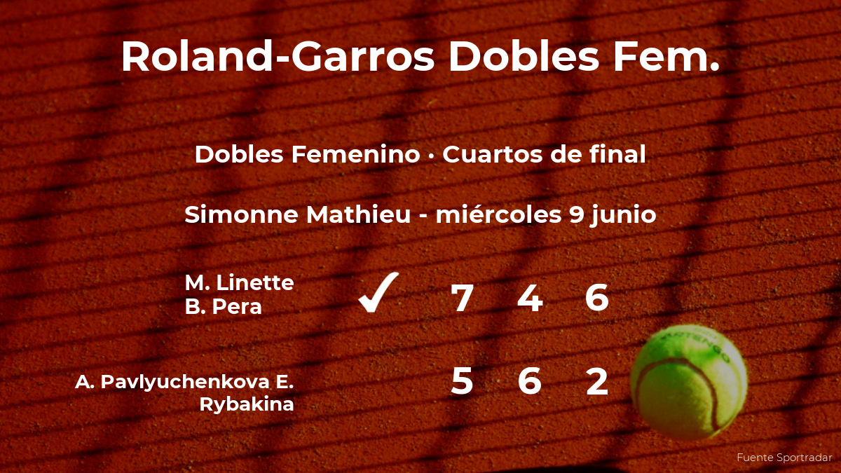 Las tenistas Linette y Pera se clasifican para las semifinales de Roland-Garros