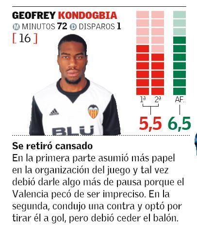 Las notas de los jugadores del Valencia CF en el Derbi