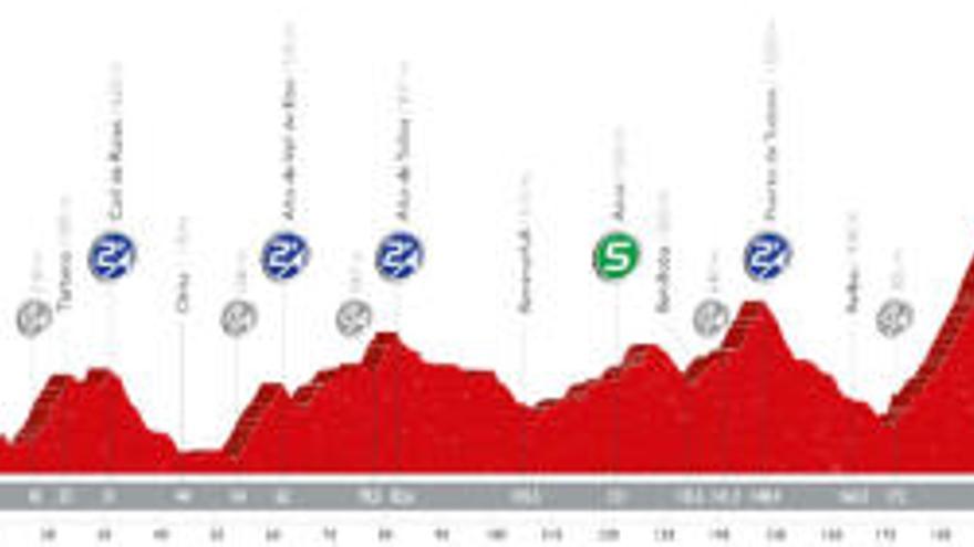 La etapa de hoy de la Vuelta a España