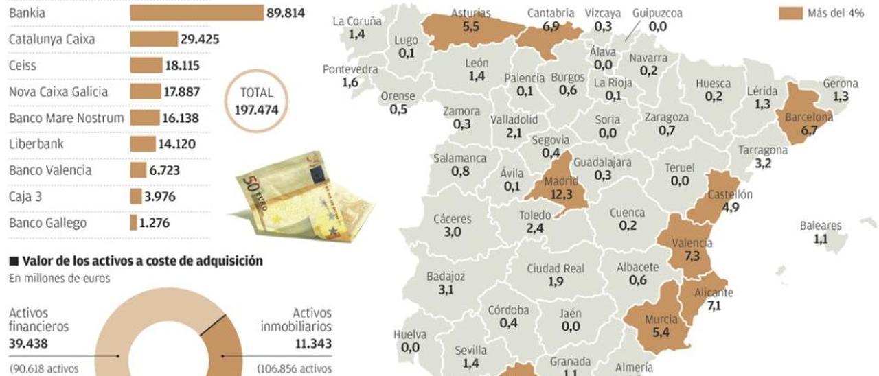 El &quot;banco malo&quot; ya vendió más de un tercio de sus inmuebles en Asturias