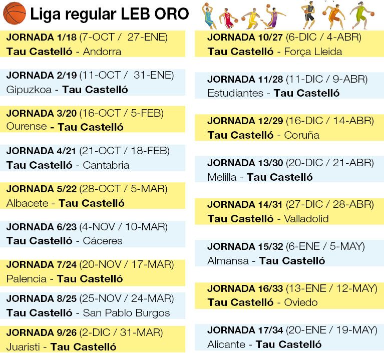 El calendario del TAU Castelló en la LEB Oro 2022/23.